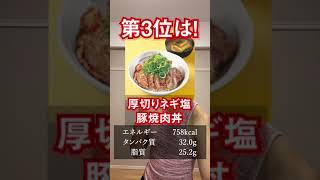 【松屋】で注文すべきものベスト３！これ食べると筋肉が喜びます。