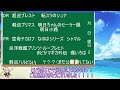 計画艦５期は誰から狙う？？？【アズレン】