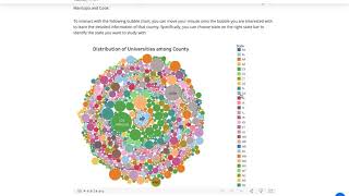 Interactive Data Science Final Project - Group 8 (Fall 2019)