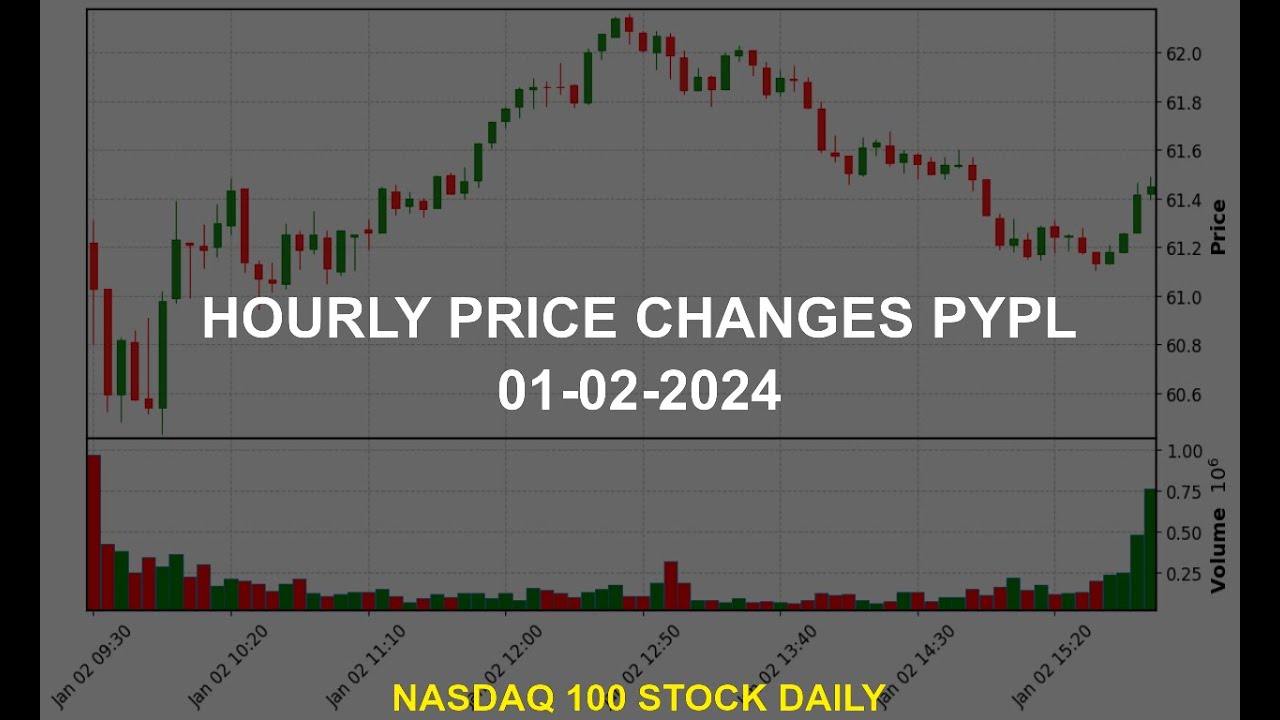 PayPal Holdings, Inc. PYPL Stock Price Analysis Today - YouTube