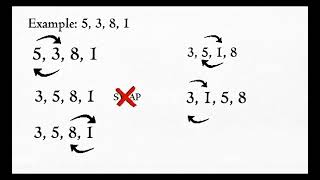 Topic:Bubble Sort Final Project in Computer Programming 2