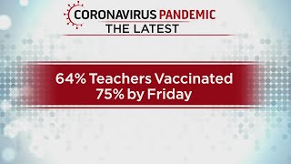 'Summer Will Be Very Close To Normal': Colorado Counting On COVID Vaccine Projections