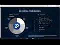 digibyte blockchain has been getting more exposure