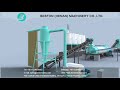 Biomass Pyrolysis Plant | Pyrolysis Of Biomass