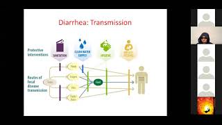 Acute Diarrhea in Children | Pediatric Lecture | Ample Medical Lecture #MBBS