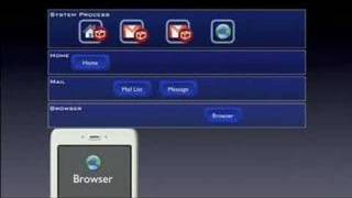 Androidology - Part 2 of 3 - Application Lifecycle
