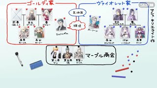 【FGO】虚月館殺人事件 その1〜その2