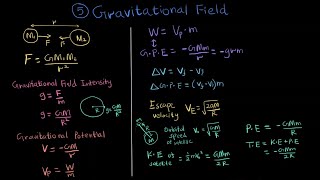 Episode -5 | Gravitational Field - ஈர்ப்புப் புலம் | Advanced Level Physics Quick Revision |Phycasso