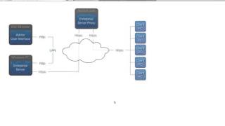 ESET DESlock Encryption Tutorial