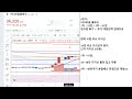 etc 이더리움클래식 코인 복기 추가 대응전략 업데이트 feat 시나리오별 이클 목표가