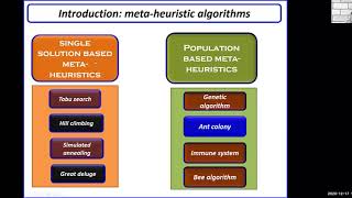 Hyper Heuristic-Part 1