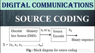 Source coding#DIGITAL COMMUNICATIONS