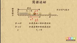 01什么是简谐运动   机械振动   高中物理