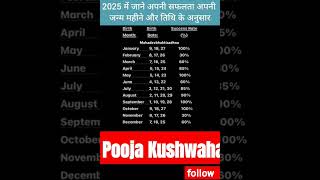 2025 में जाने अपनी सफलता अपने जन्म महीने और तिथि के अनुसार#astologer #rashi #zodiacsigns#shortsfeed