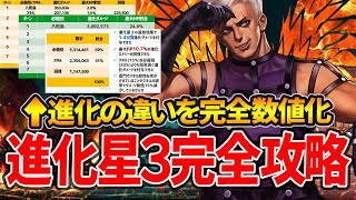 【進化の違いを数値化して解説】進化星３完全攻略【KOF98UMOL】