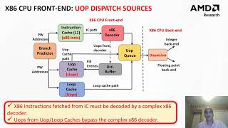 Improving the Utilization of Micro-Operation Caches in x86 Processors