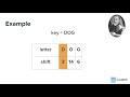 Cryptography: Then, Now, and Future - Part II