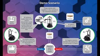 Hexa-X Demo 4 - \