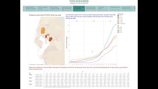 Tracking temporal changes in COVID-19 cases per capita, in Florida, at the zip code level