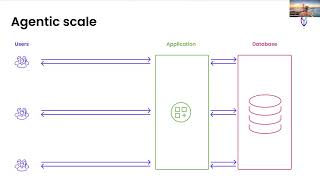 Top reasons to migrate from Postgres to CockroachDB (and how)