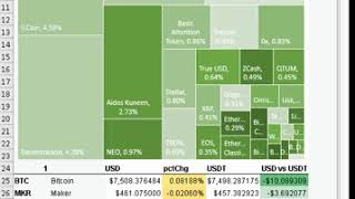 Use =CS.EXRATE for live crypto prices \u0026 dynamic dashboards in Excel \u0026 Googlesheets w Cryptosheets