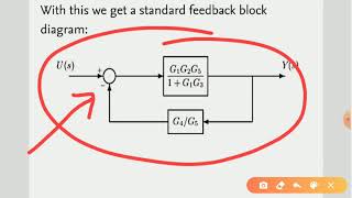 SAITM B Tech EE SEM 6 CONTROL SYSTEM ENGG. UNIT 2 LECTURE 6