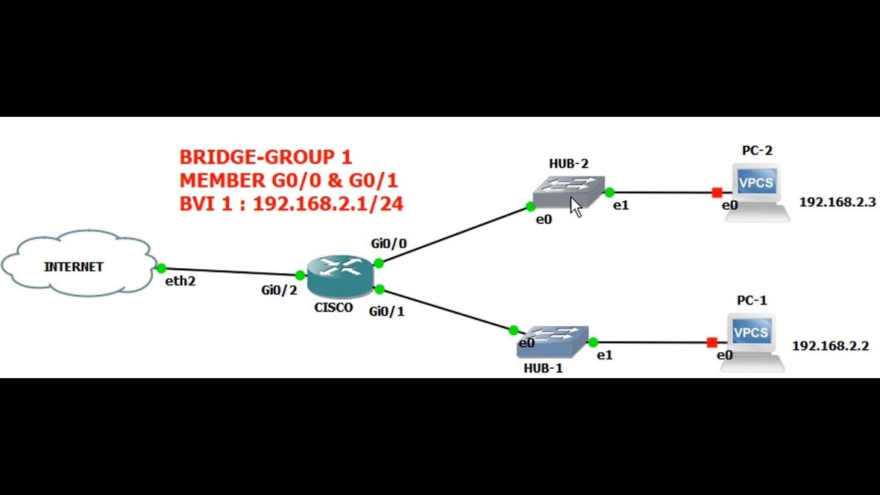 Konfigurasi Bridge Pada Router Cisco - YouTube