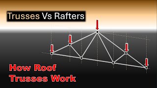 Manufactured Trusses Explained! Why They're Replacing Stick Framed Roofs