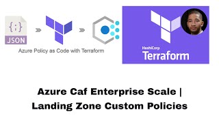 Azure Caf Enterprise Scale | Landing Zone Custom Policies