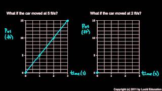 Physical Science 1.4b - Graphing Motion