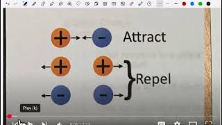 Navigating Physics Canvas
