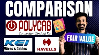 Polycab vs KEI vs Havells Share 🧐| Detailed Comparison | Best share to buy | Multibagger share 2023