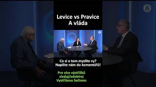 Zatím nejlepší politický výrok za rok 2023? Miroslav Kalousek - Levice vs pravice a vláda | rozhovor