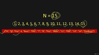 Java Algorithms Coding Interview Questions | FizzBuzz LeetCode