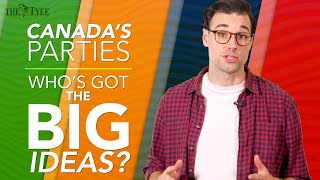 Election 2021: Solving Canada’s Big Problems