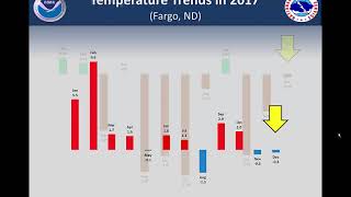 2017 End Of The Year Climate Briefing