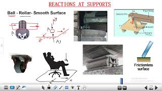 equilibrium of rigid bodies