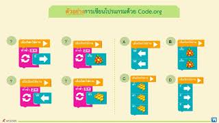 วิทยาการคำนวณ ป.2 หน่วย2 การตรวจหาข้อผิดพลาดของโปรแกรม