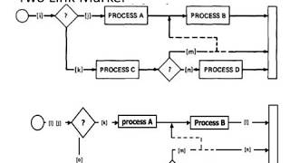 PATH SENSITIZING AND PATH INSTRUMENTATION IN SOFTWARE TESTING - TELUGU