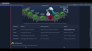 Understanding AI Supply Chains TryHackMe WalkThrough