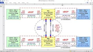 3   BGP VPNv4  Configuration on MPLS PE Routers v2