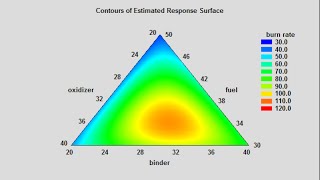 Ternary Plots