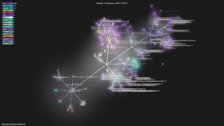 fullstackhero/dotnet-starter-kit - Gource visualisation