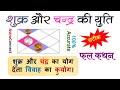 Result of Shukra aur Chandra ki Yuti | Venus and Moon Conjunction - Astro Connect