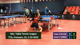 Xu Yuan (2116) vs Irene Yeoh (2096) at TT America Sunday League, Fremont, on 2/25/2024