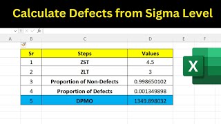 How to Calculate Defects from Sigma Level | Lean six sigma