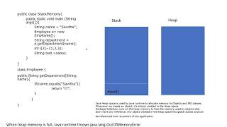 Java Training Heap Memory