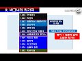 바그너가 만든 희극 오페라 뉘른베르크의 마이스터징어 1 5 잘츠부르크2014년