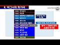 바그너가 만든 희극 오페라 뉘른베르크의 마이스터징어 1 5 잘츠부르크2014년