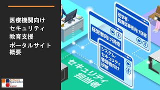 医療機関向けセキュリティ教育支援ポータルサイト概要